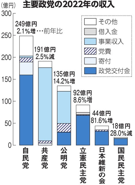 https://news-pctr.c.yimg.jp/uUzvQ3lML_bkIqyakc1vFhNrRI0RUQxg5aFkrX0xDg1_T0wXrbEJjtNGtrf1o9y3YPzRPf9iu-en4oTViWHmZi4nxczdIbg0rR-vnDqopwjssmtDNoWPEdrOuAG6I_0mb4GtU1uq7DX7UqlGmJ0Sg9n80G0MH2EwQP6WdjJHVxVyuHNxLFJ4Y9ATUNwoDSo7