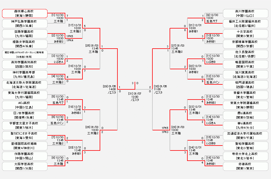 https://www.jfa.jp/match/highschool_womens_2023/images/img_tournament.gif